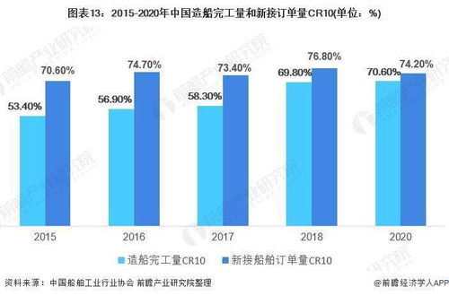 预见2021 2021年中国船舶制造行业全景图谱